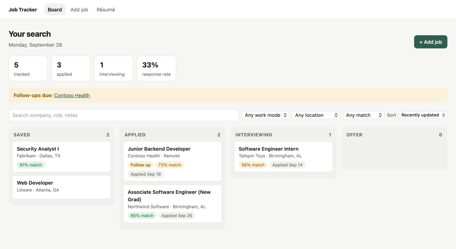 The board: Saved, Applied, Interviewing and Offer columns with match scores, a follow-up reminder, and filters